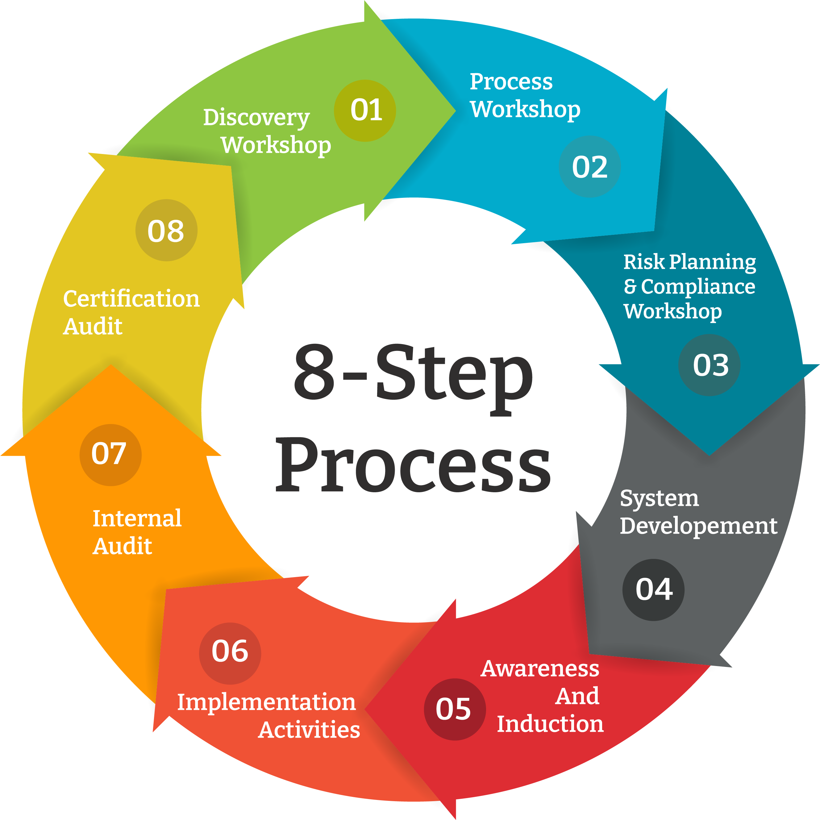 iso 27001 risk assessment methodology pdf